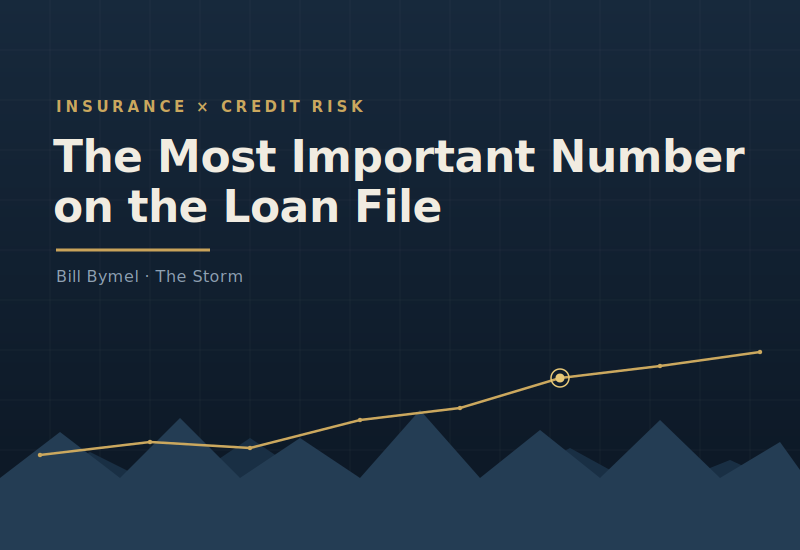 The Most Important Number on the Loan File: How Insurance Premiums Became a Credit Risk